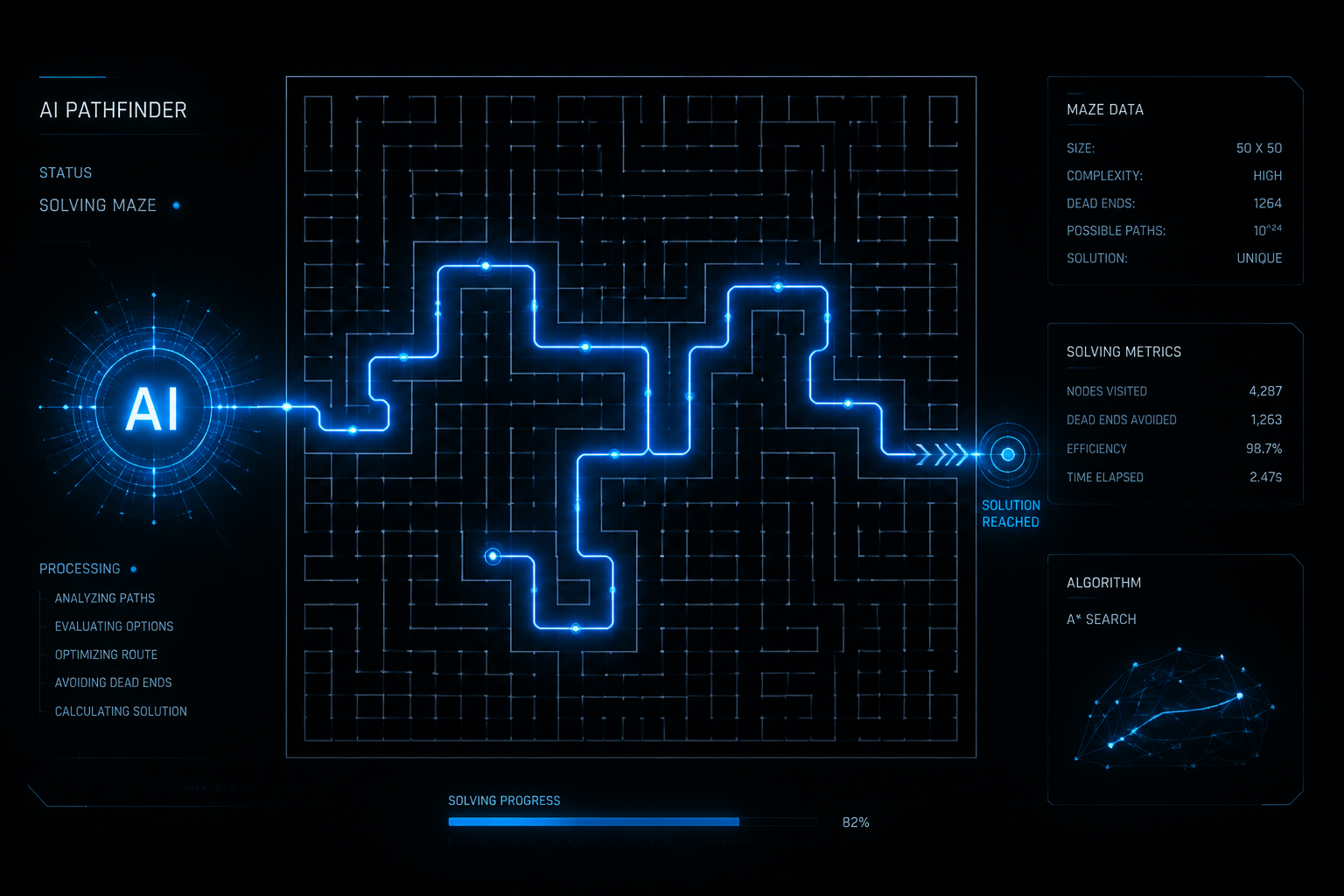 Maze being solved by AI